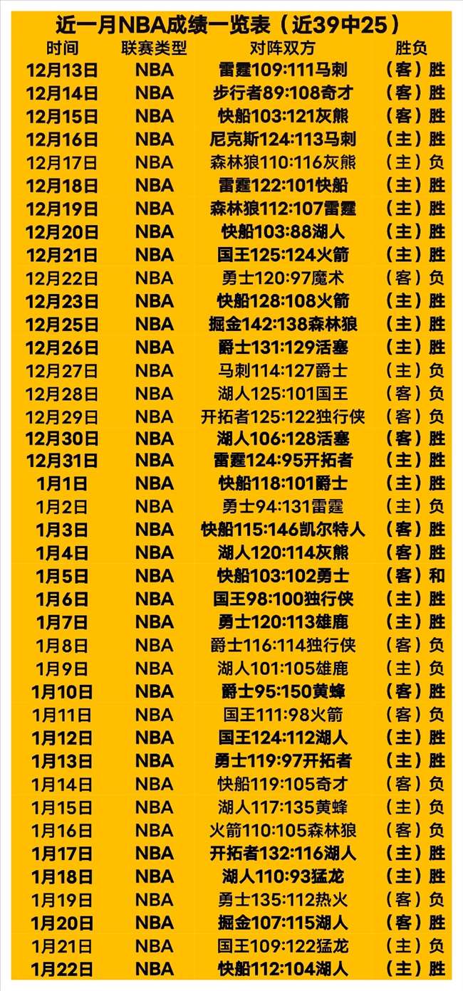 揭秘,临界对决,雷霆与火箭,开云,KaiYun,开云注册网址,开云app,开云官网,开云网站,开云下载